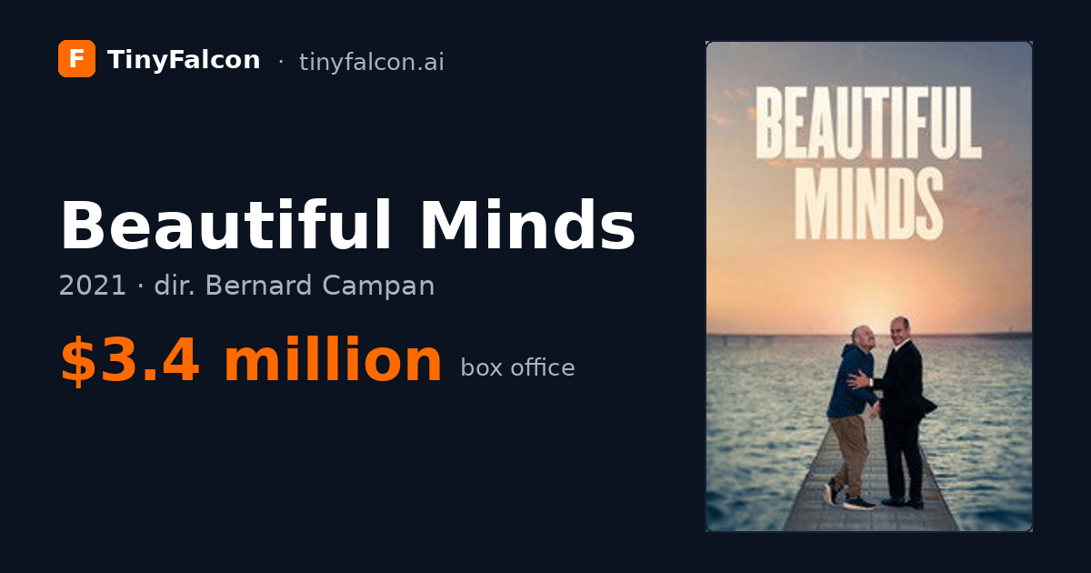 Beautiful Minds