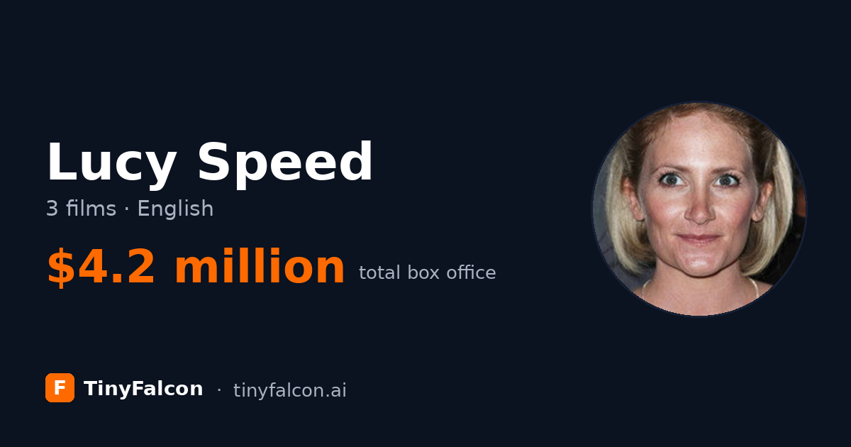 Lucy Speed