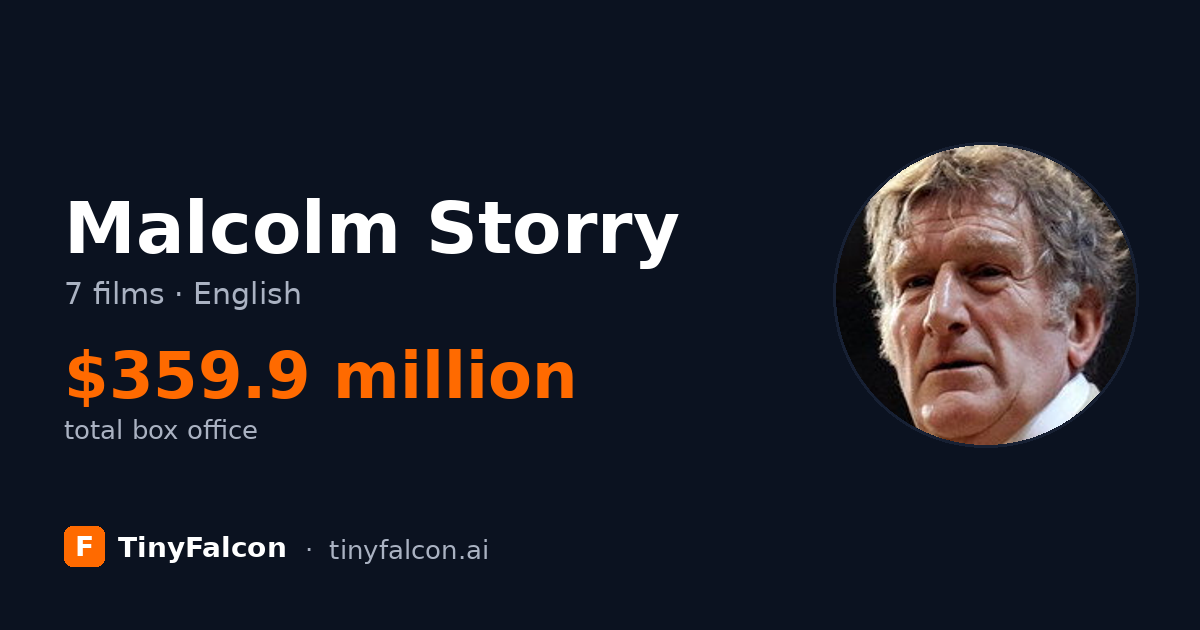 Malcolm Storry