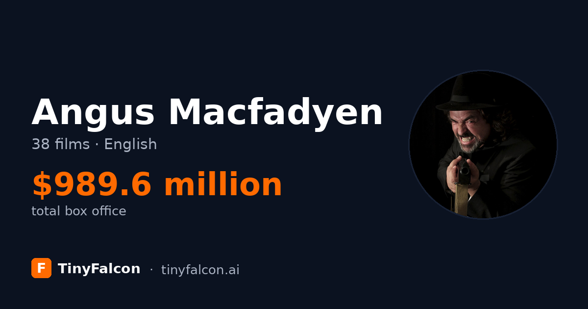 Angus Macfadyen