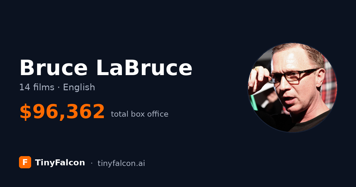 Bruce LaBruce