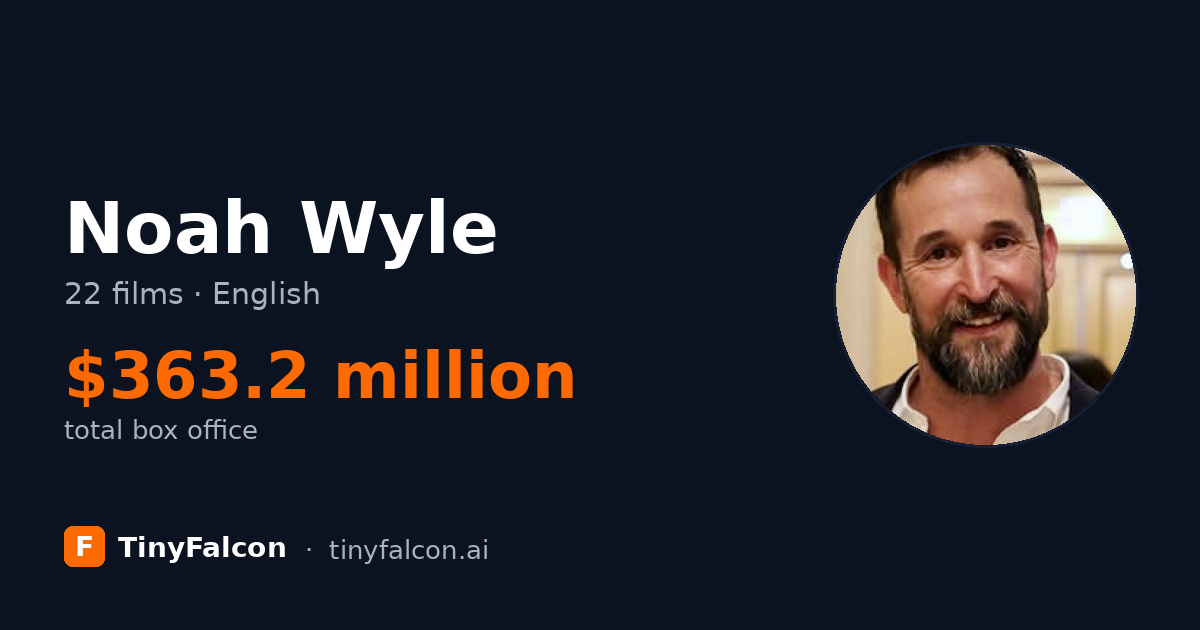 Noah Wyle