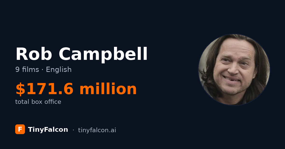 Rob Campbell