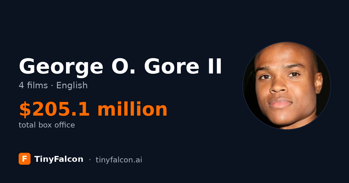 George O. Gore II