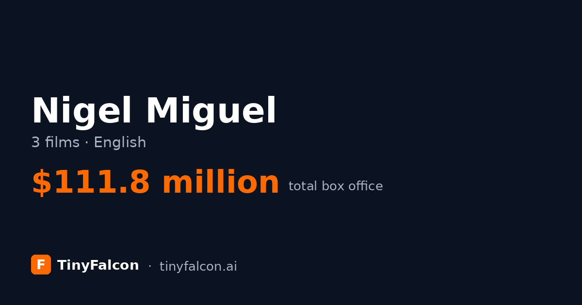 Nigel Miguel