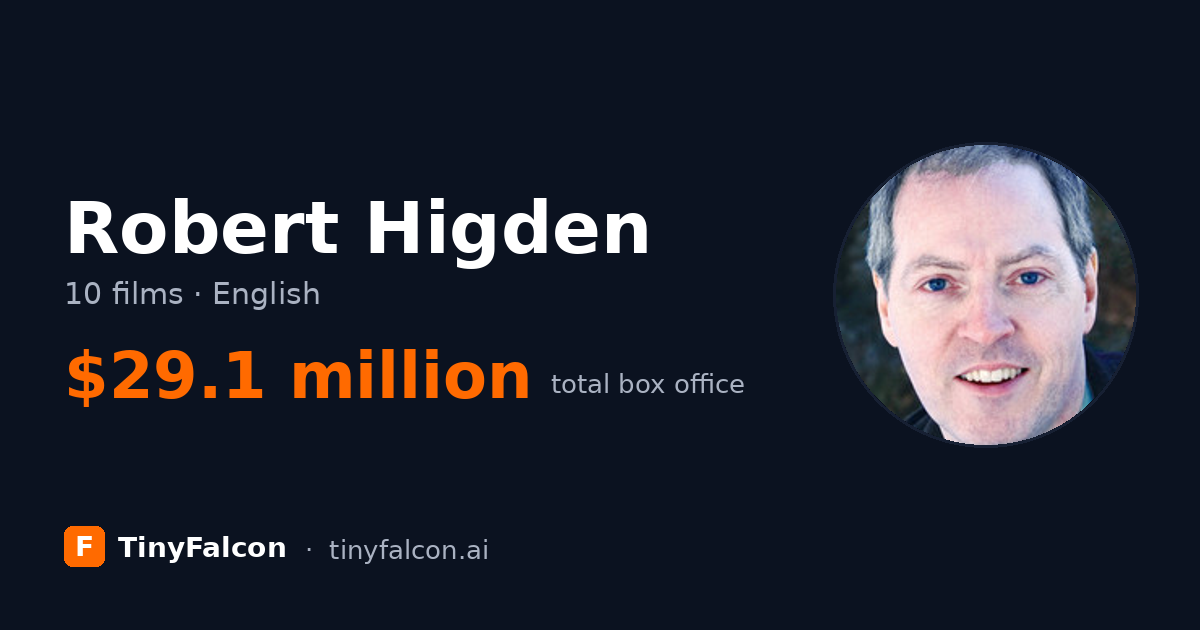Robert Higden