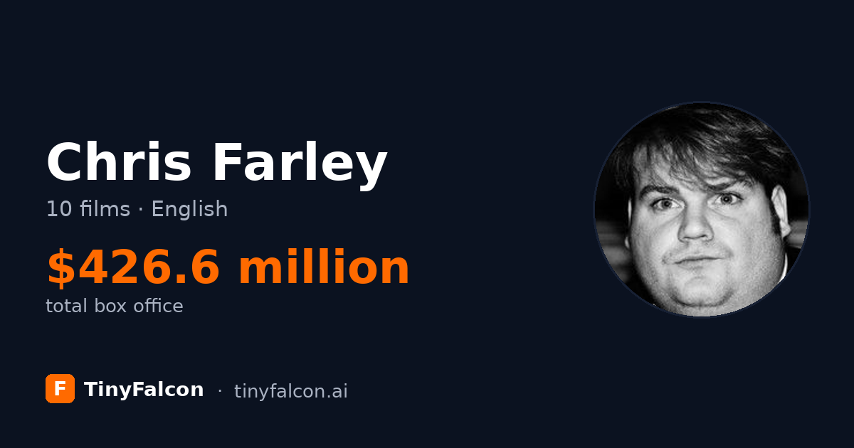 Chris Farley