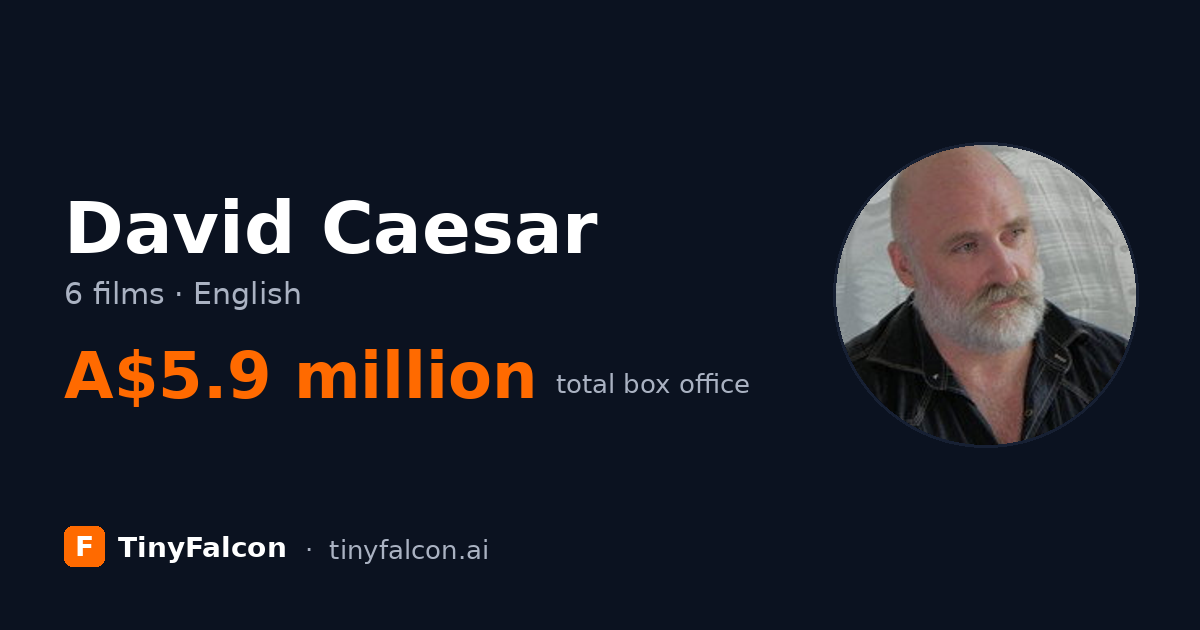 David Caesar