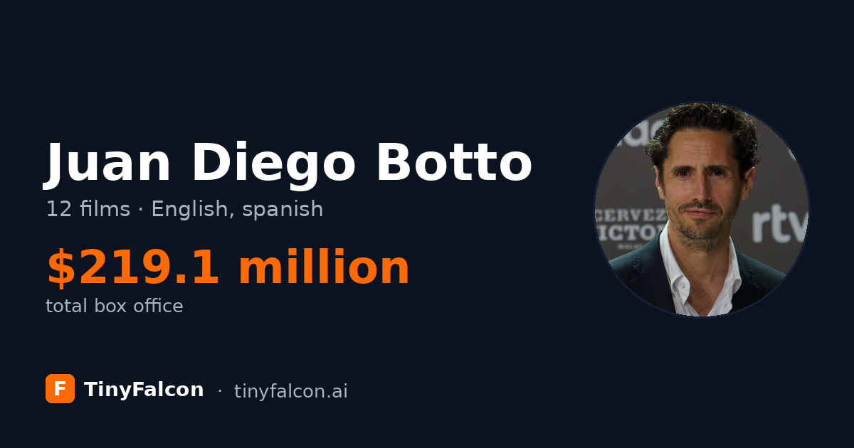 Juan Diego Botto