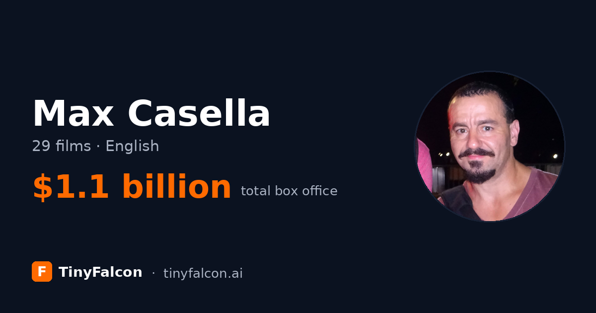 Max Casella