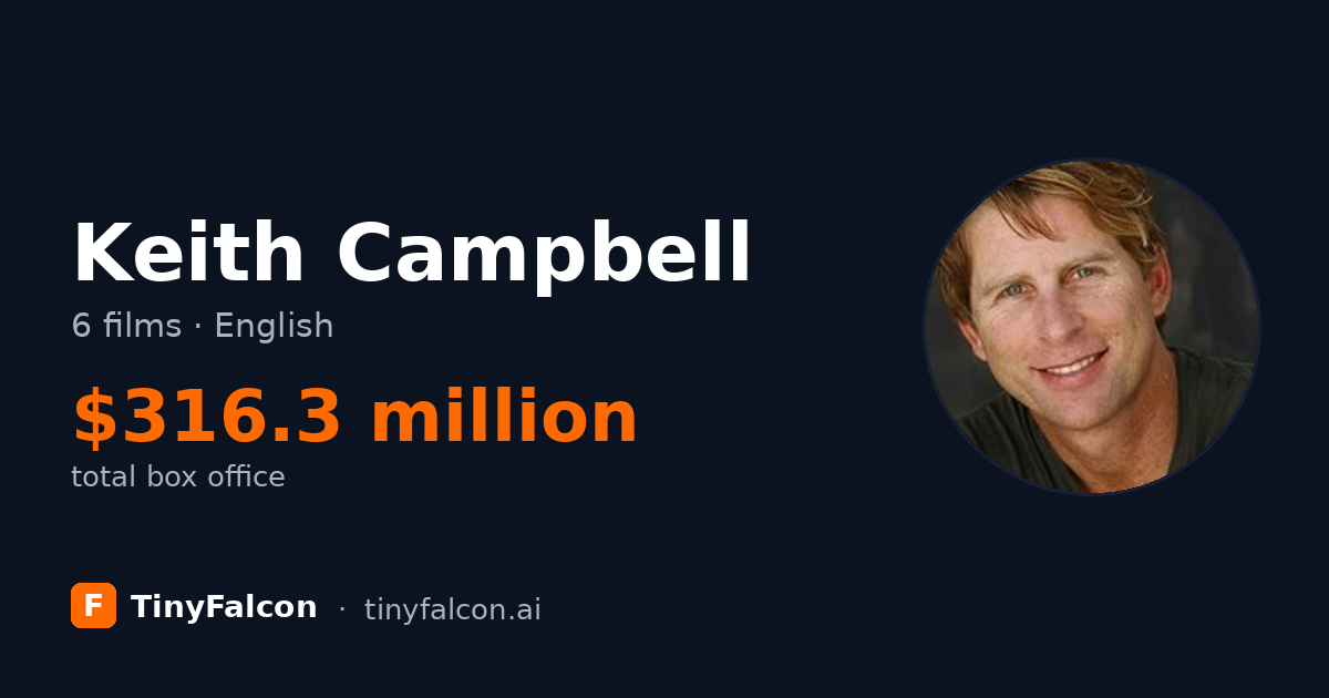 Keith Campbell