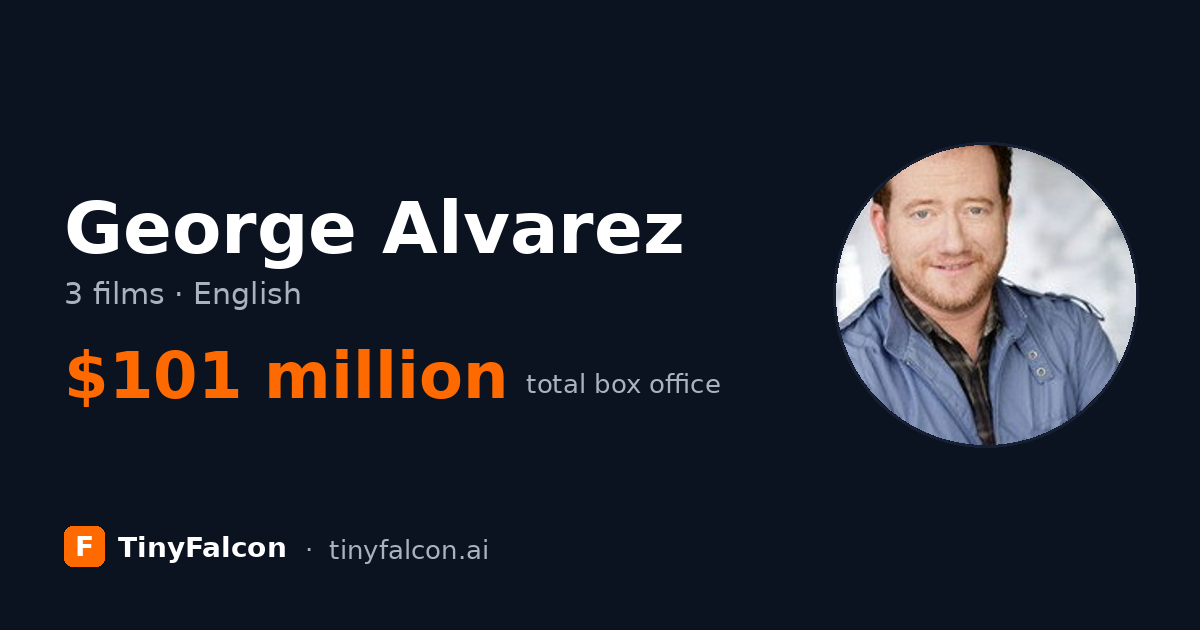 George Alvarez