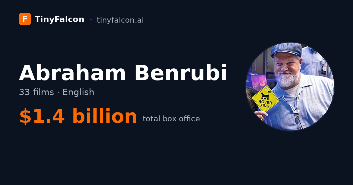 Abraham Benrubi