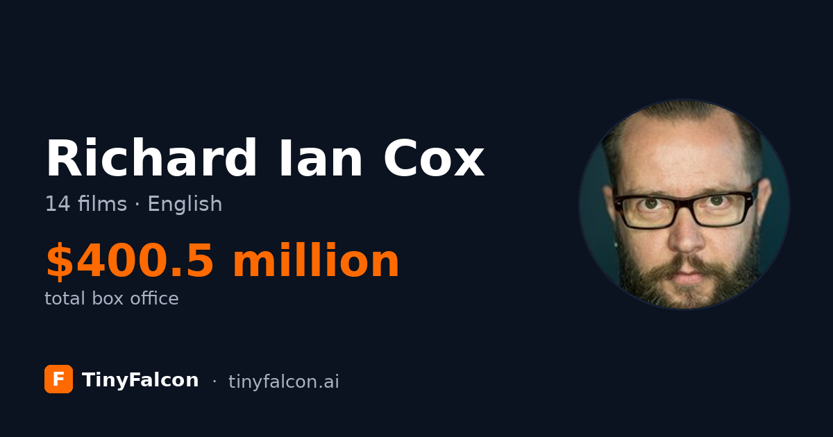 Richard Ian Cox