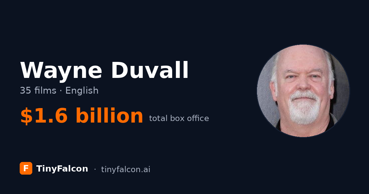 Wayne Duvall