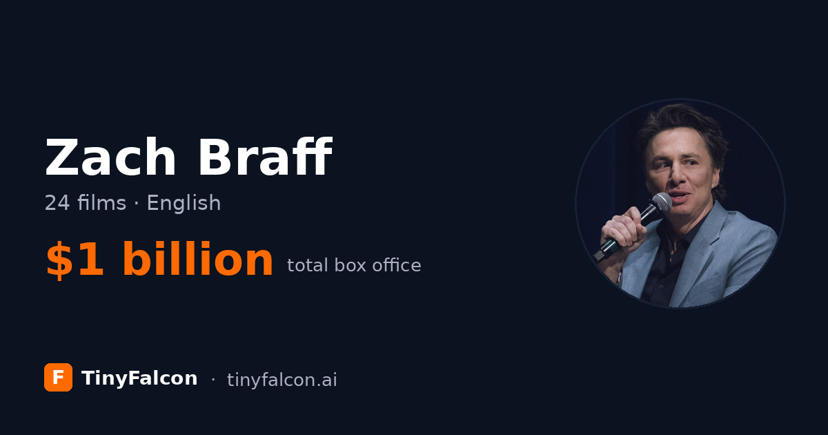 Zach Braff