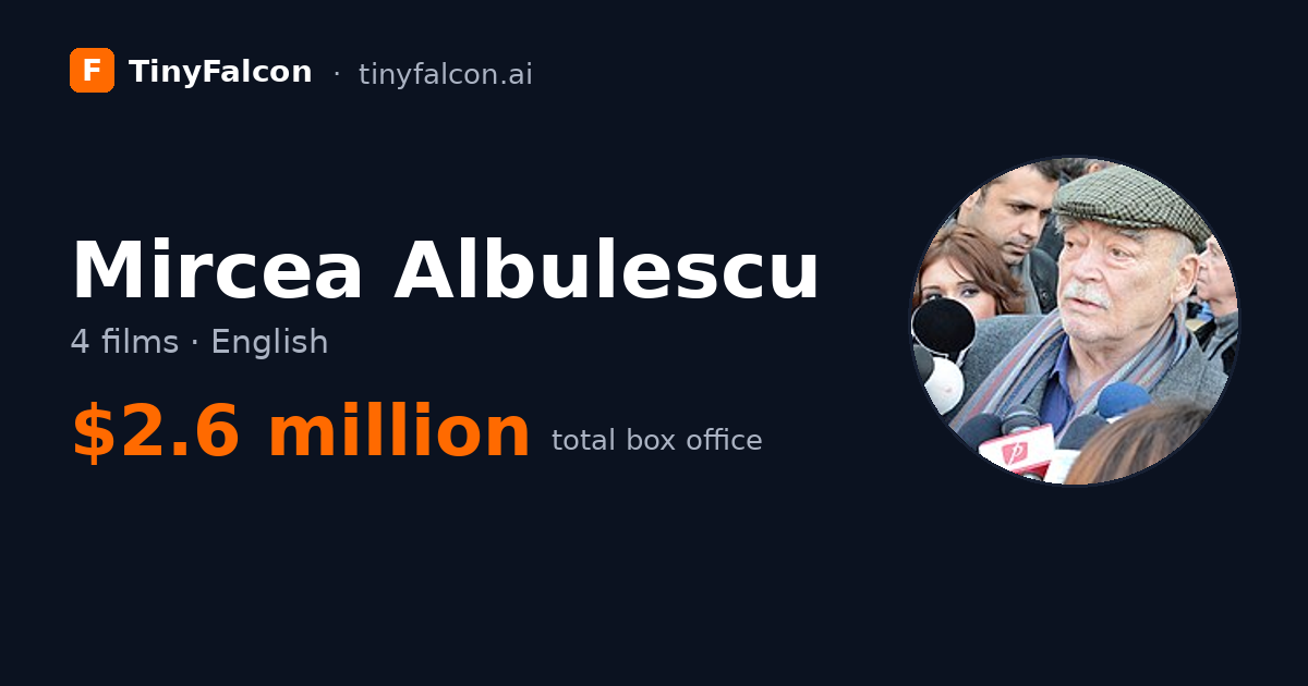 Mircea Albulescu