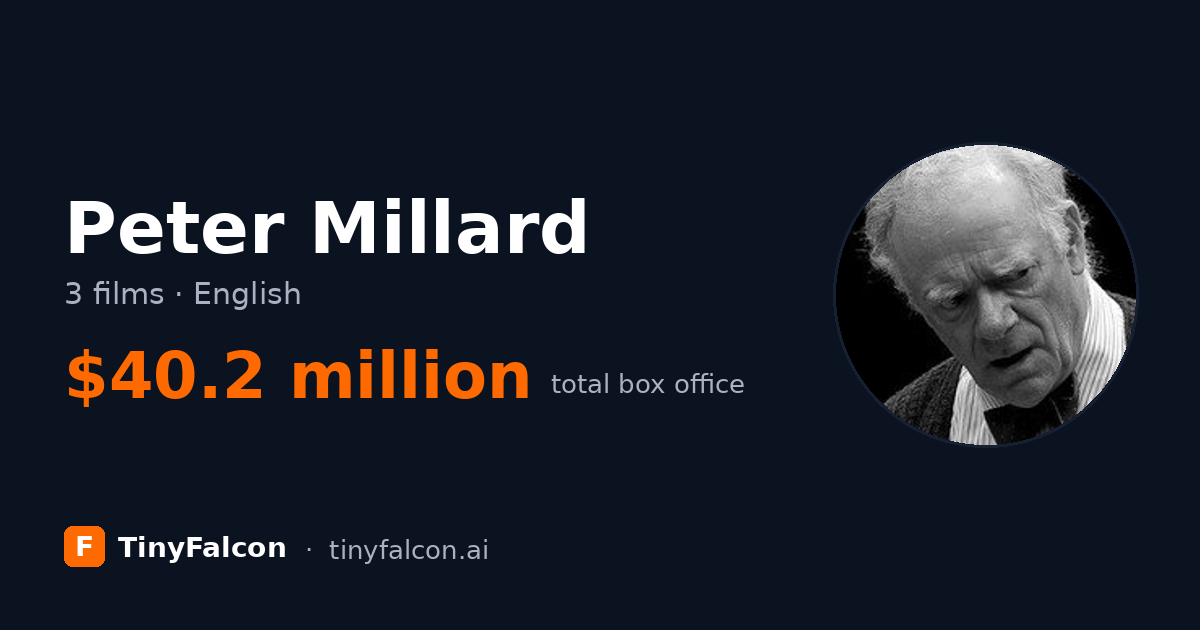 Peter Millard