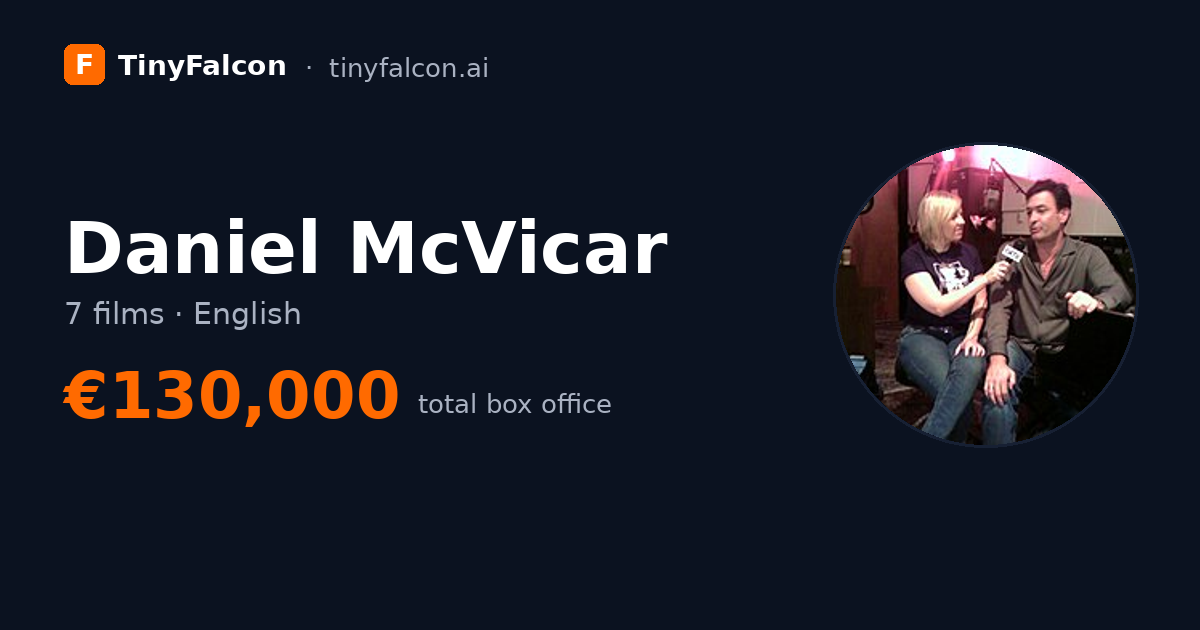 Daniel McVicar