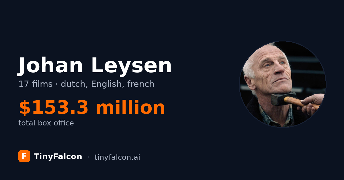 Johan Leysen