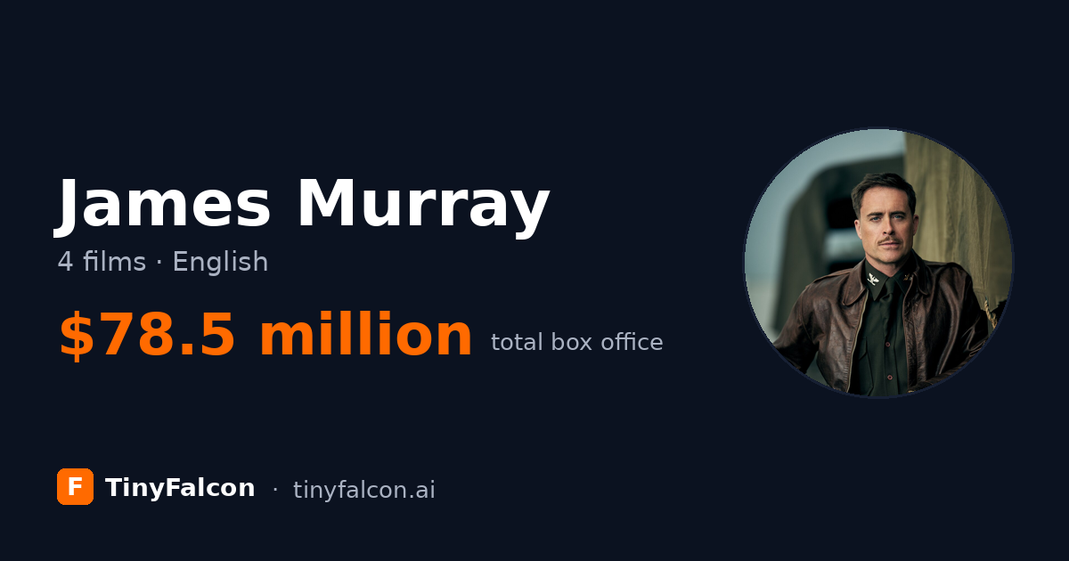 James Murray