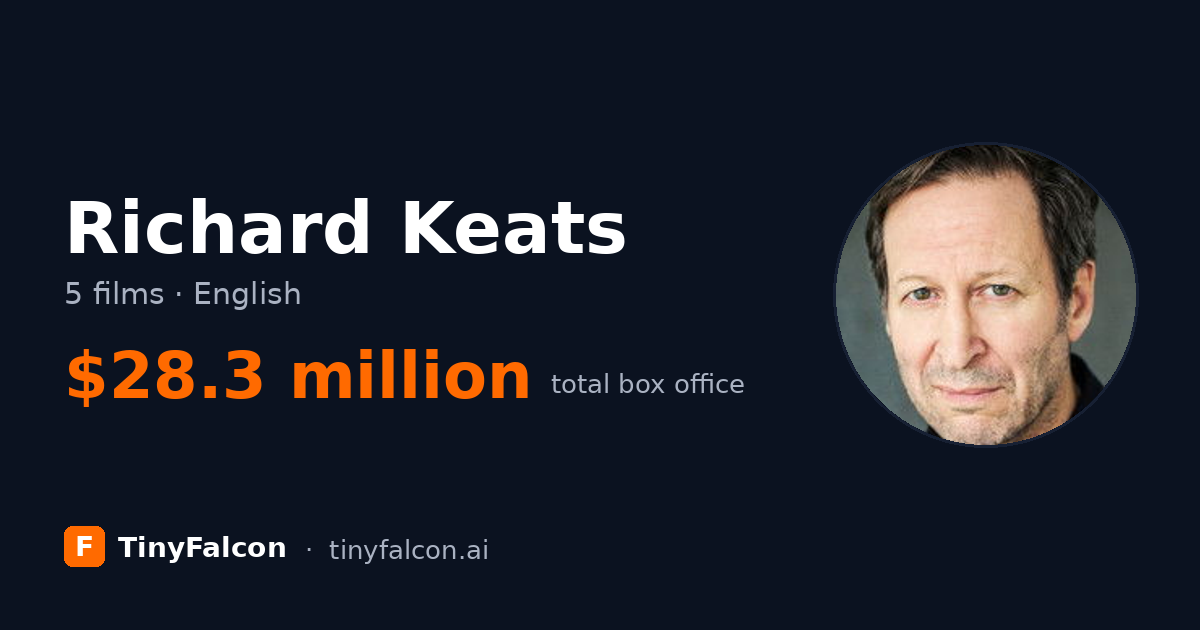 Richard Keats