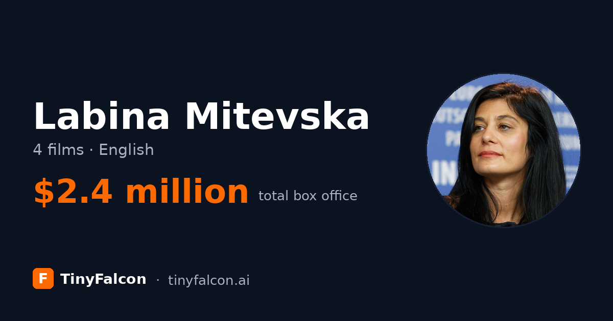 Labina Mitevska