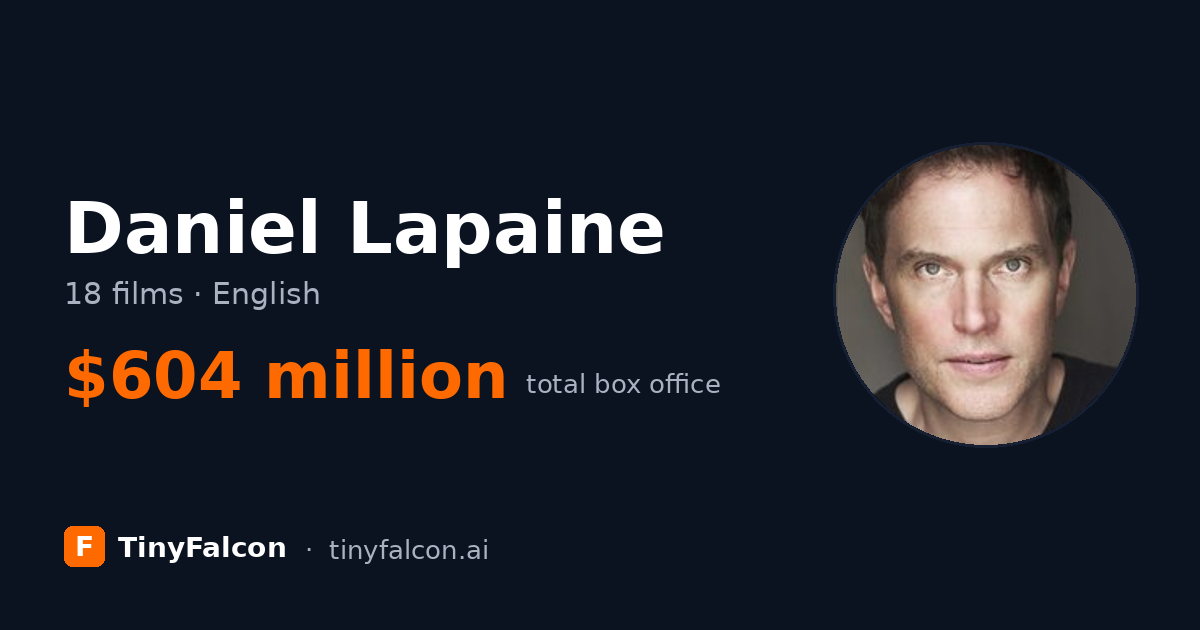 Daniel Lapaine