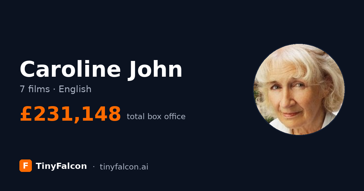 Caroline John