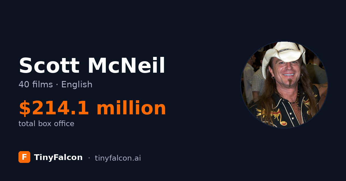 Scott McNeil