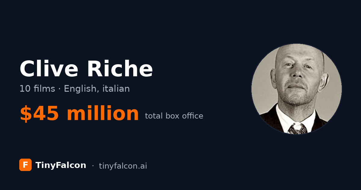 Clive Riche