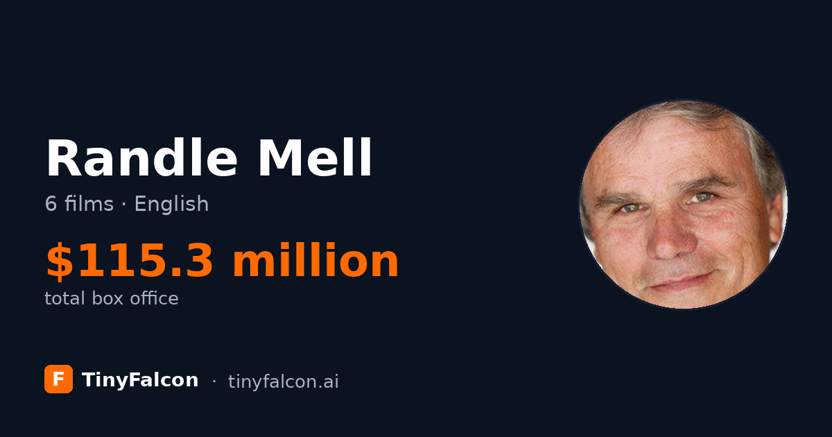 Randle Mell