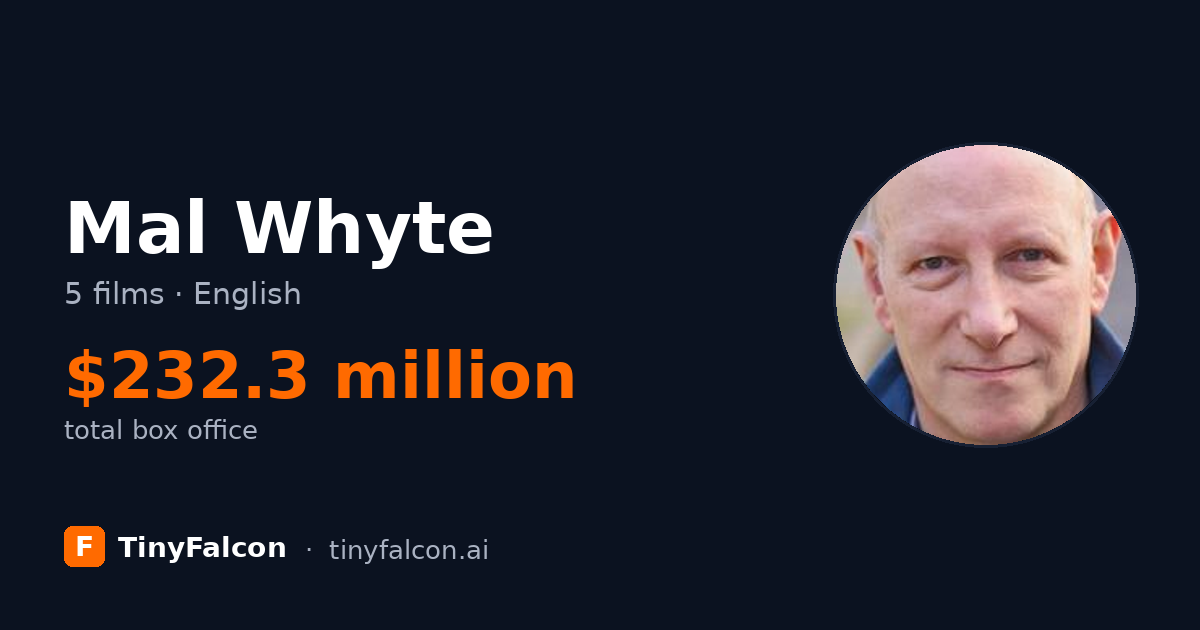 Mal Whyte