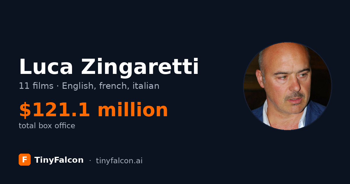 Luca Zingaretti