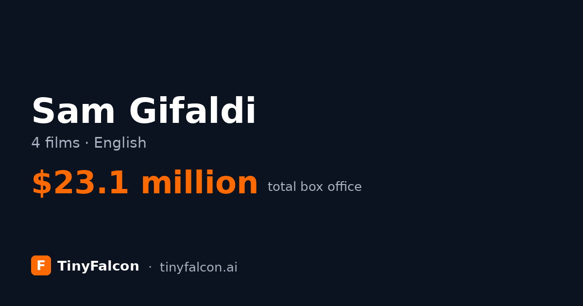 Sam Gifaldi