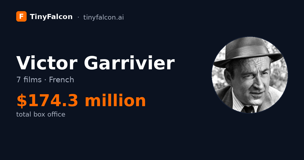 Victor Garrivier