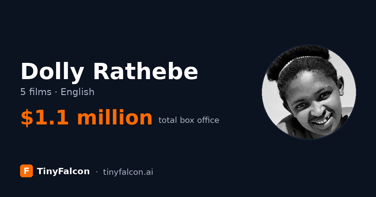 Dolly Rathebe