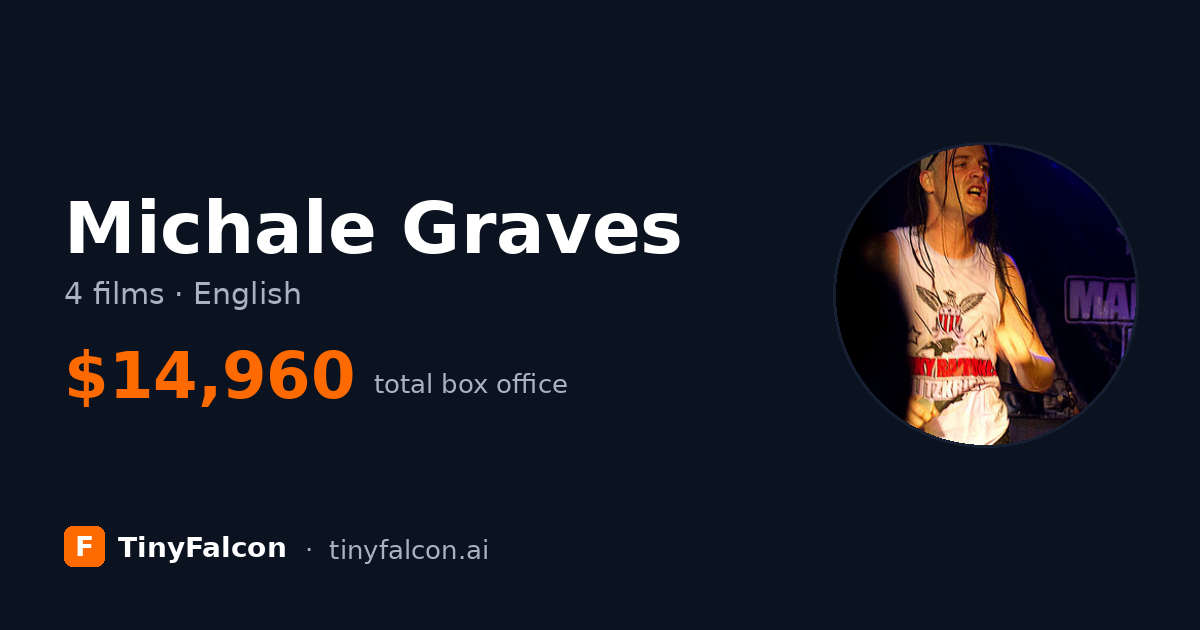 Michale Graves