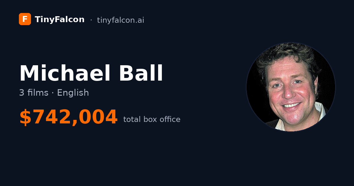 Michael Ball