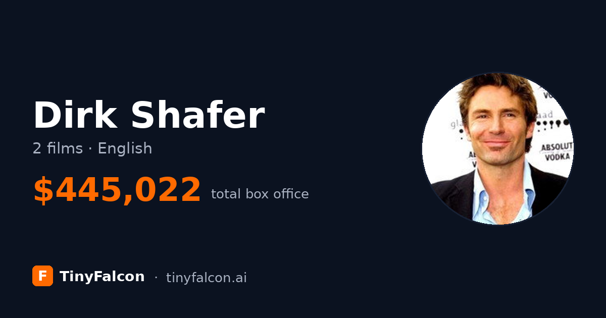 Dirk Shafer