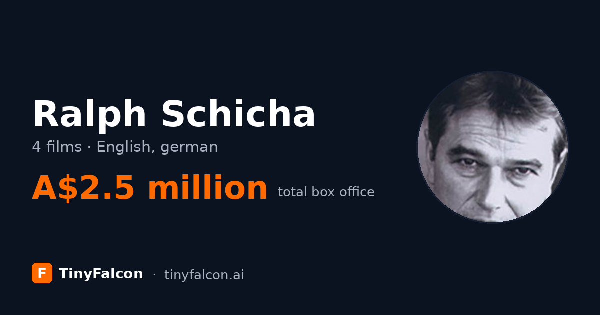 Ralph Schicha