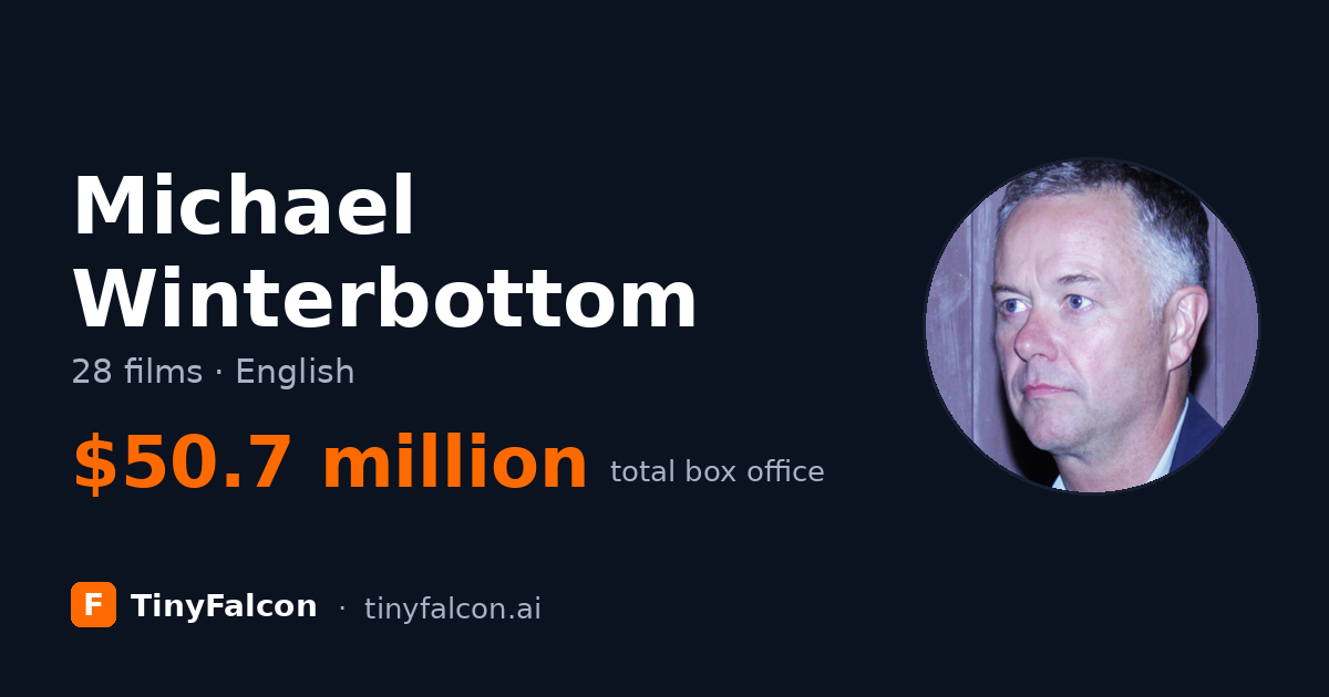 Michael Winterbottom