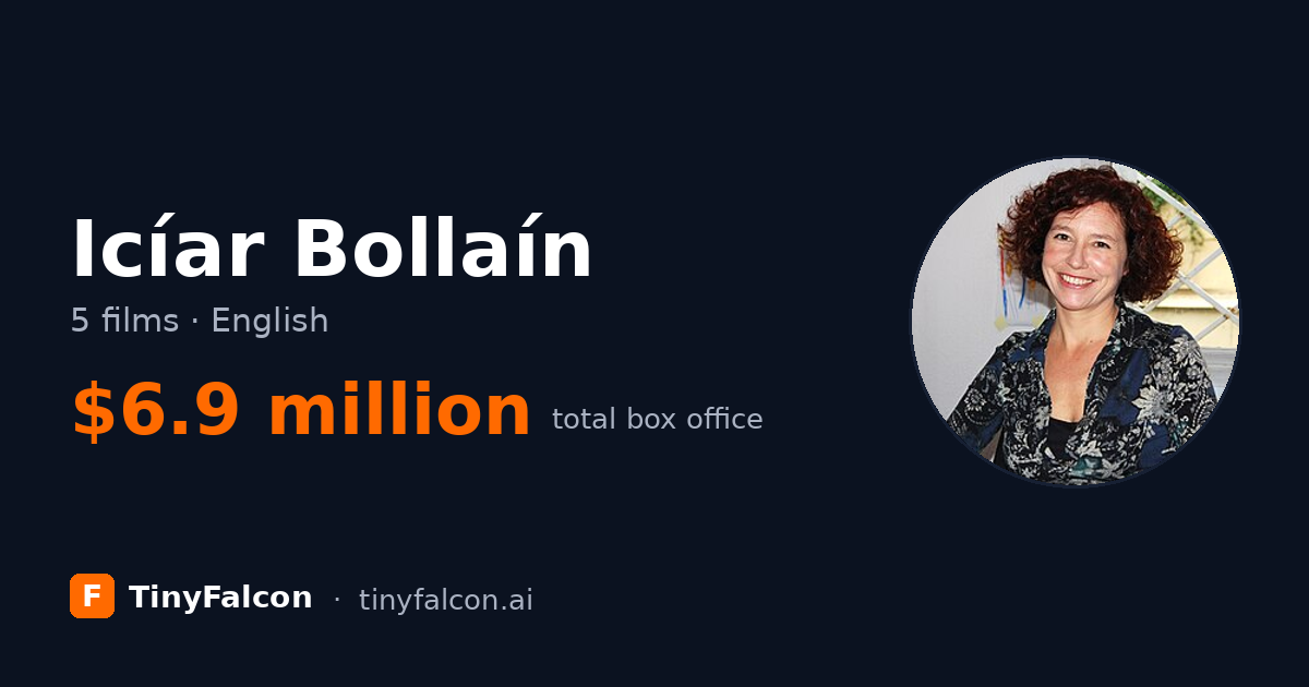 Icíar Bollaín