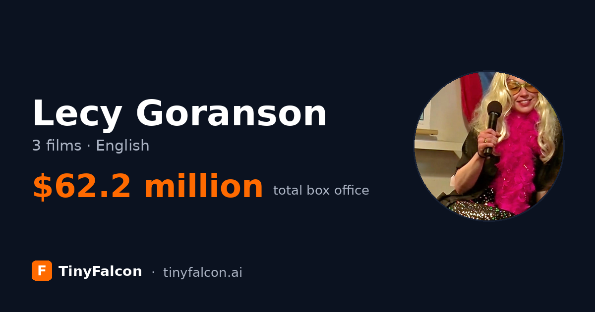 Lecy Goranson
