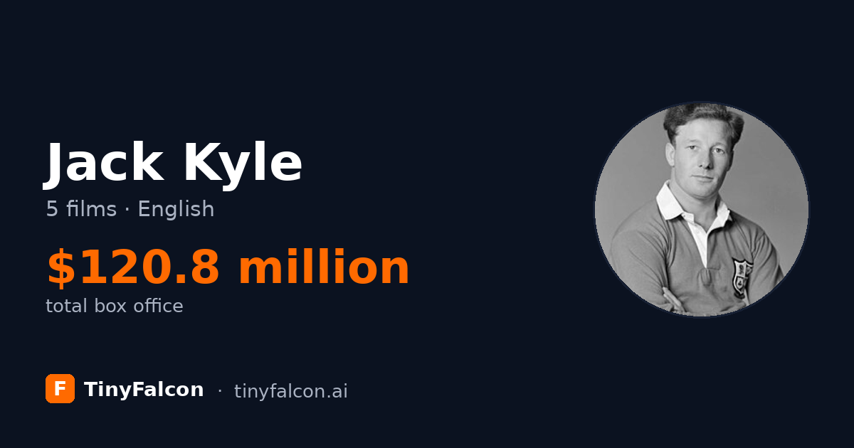 Jack Kyle