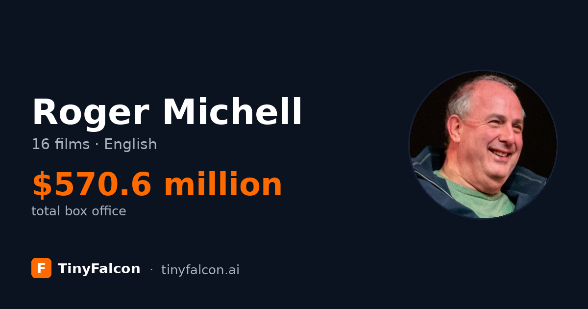 Roger Michell