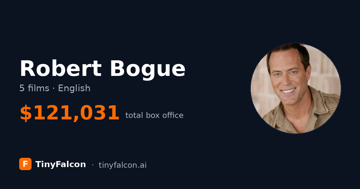 Robert Bogue