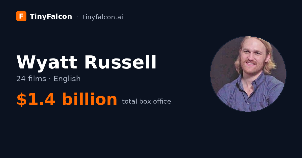 Wyatt Russell