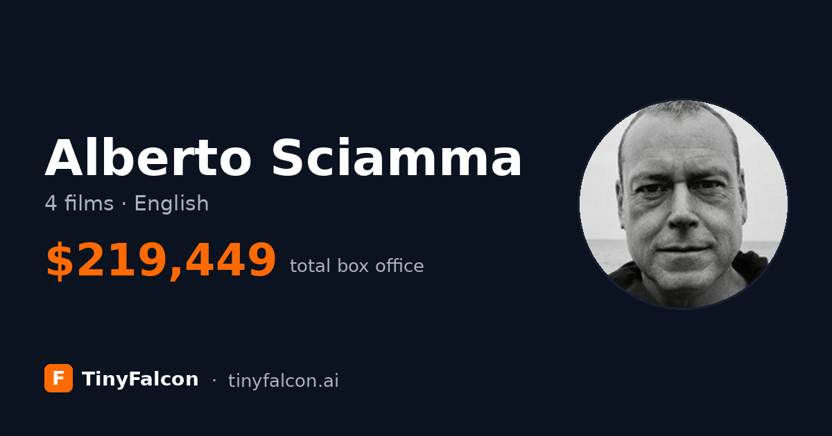 Alberto Sciamma