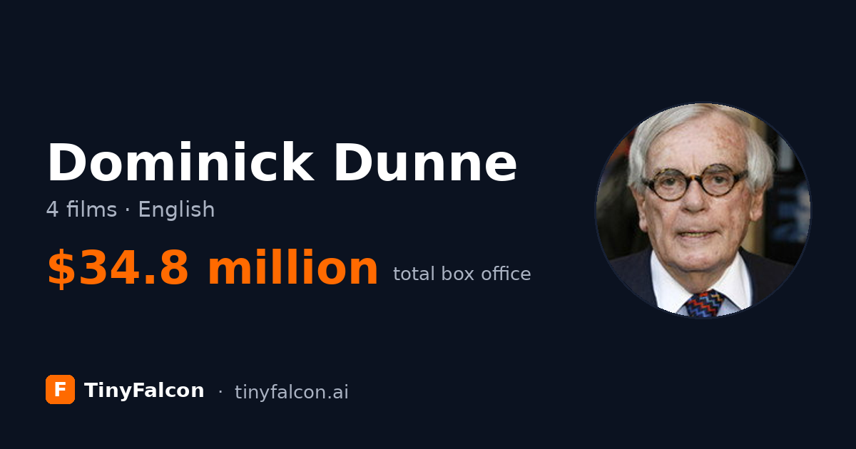 Dominick Dunne